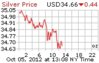 Silver Price.jpg