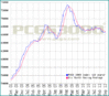 index10graph.gif