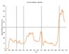 US_Gold_production_1840-2006.jpg