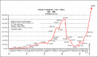 ConfederateInflationRates.gif