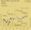 1954-1968-goldchart.gif