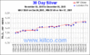Kitco 120605.gif