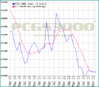 index5graph.gif