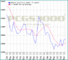 gengold5graph.gif