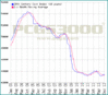 twenty10graph.gif
