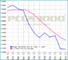 mpeace2graph.gif