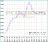 index10graph.gif