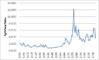 215229d1352497282-ag-wheat-ratio-1900.jpg