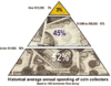 demographics-pyramid-chart1.gif
