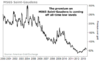MS65 Saint Premiums, 2000-2014.png
