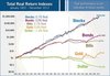 total-real-returns-indexes.jpg
