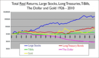 total-real-returns-large-stocks.png