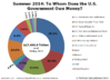 summer-2014-who-owns-us-national-debt-2014-05-28-to-31.png