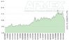 Chart_Silver_5%20Year.jpg