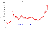 gold chart.gif