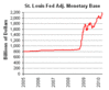 monetary_base_chart.gif