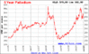 palladium5years.gif