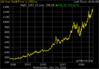 gold_10_year_o_b_usd.png