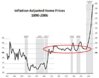 Blog_Housing_Prices_1890_2006.jpg