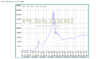 pcgs3000.png