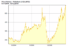 Palladium_Chart.png