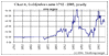 historical_gold_silver_ratio.gif