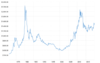 historical-gold-prices-100-year-chart-2019-12-04-macrotrends (1).png