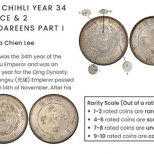1908 Chihli 34 varieties