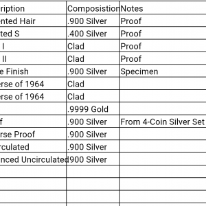Kennedy list