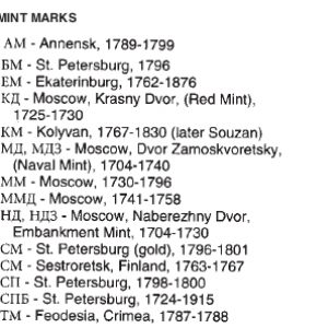 Mintmarks-Russian Coins