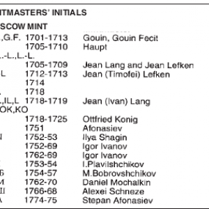 Mintmasters-Initials