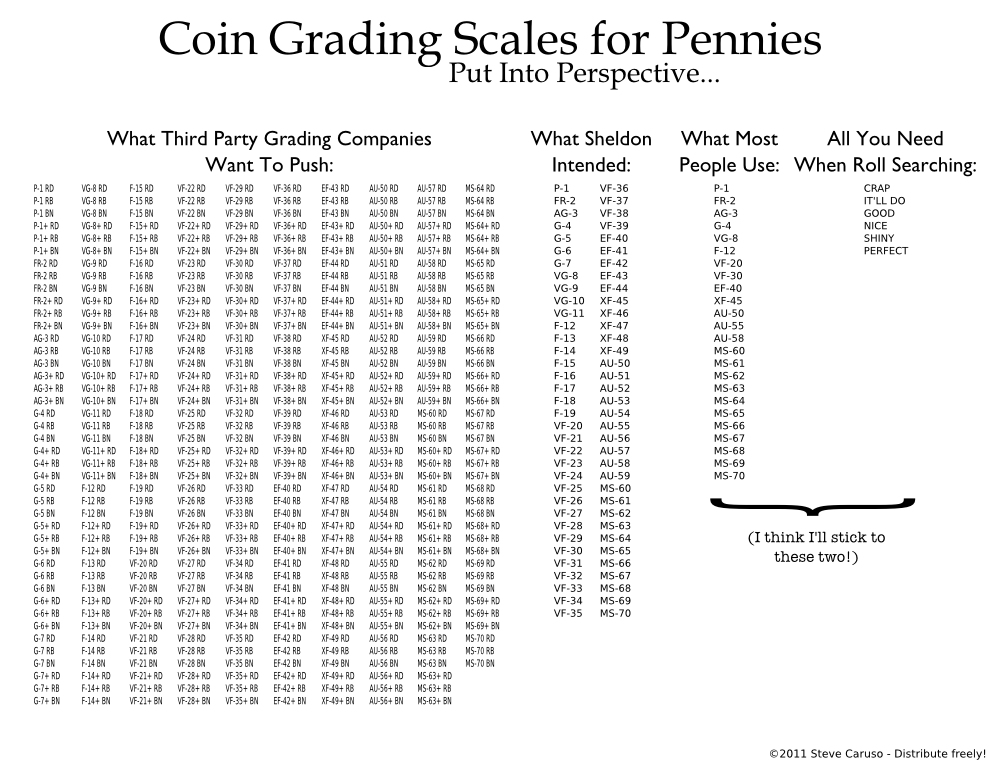 the-sheldon-70-point-grading-scale-coin-talk