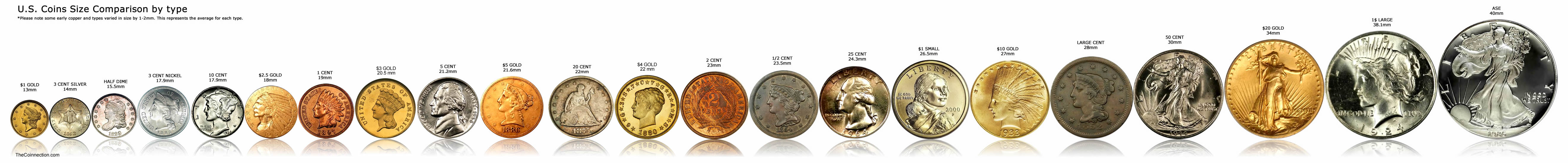 Us Coin Weight Chart