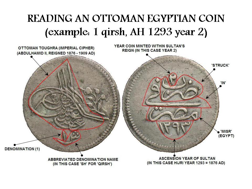 Определить год монеты. Монета турецкая Империя. Монеты Османской империи. Монеты Османской империи каталог. Монеты Османской империи по годам.