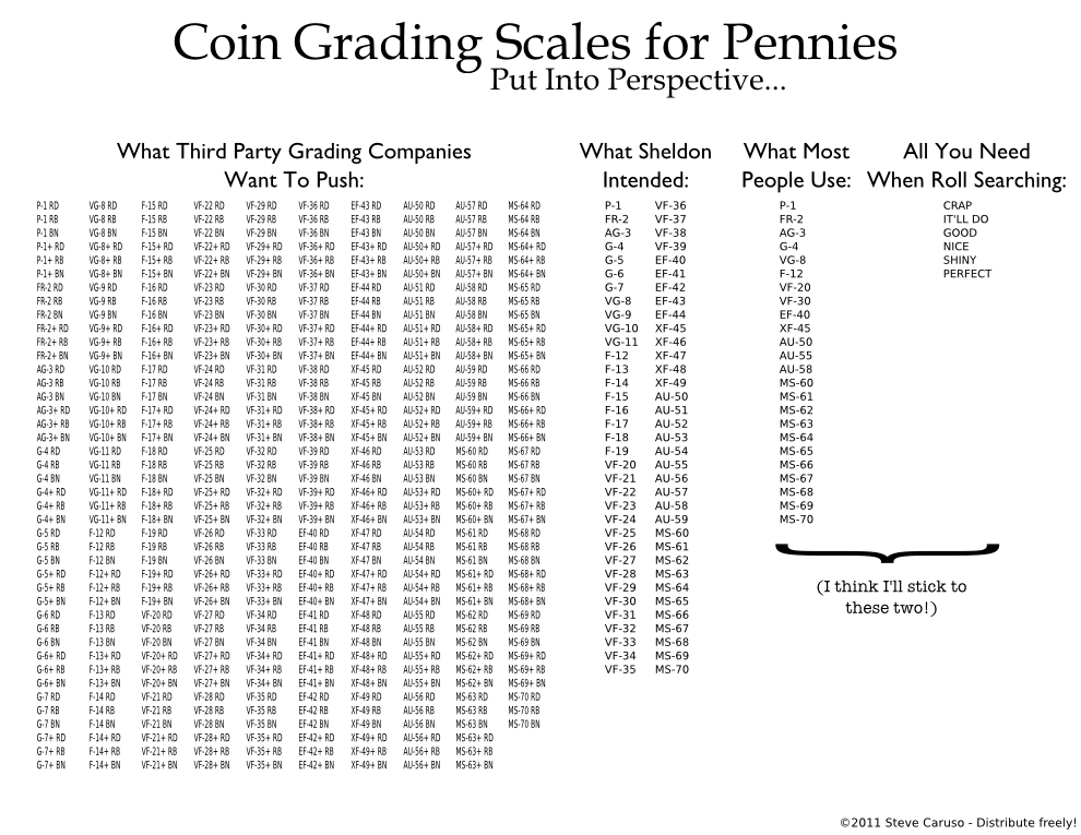 The Sheldon 70 Point Grading Scale Coin Talk